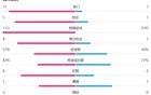  热刺半场失利，加拉塔萨雷全面占优，射门比1-11，控球率悬殊。